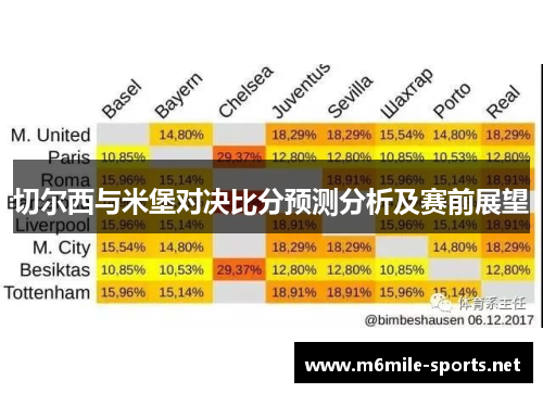 切尔西与米堡对决比分预测分析及赛前展望